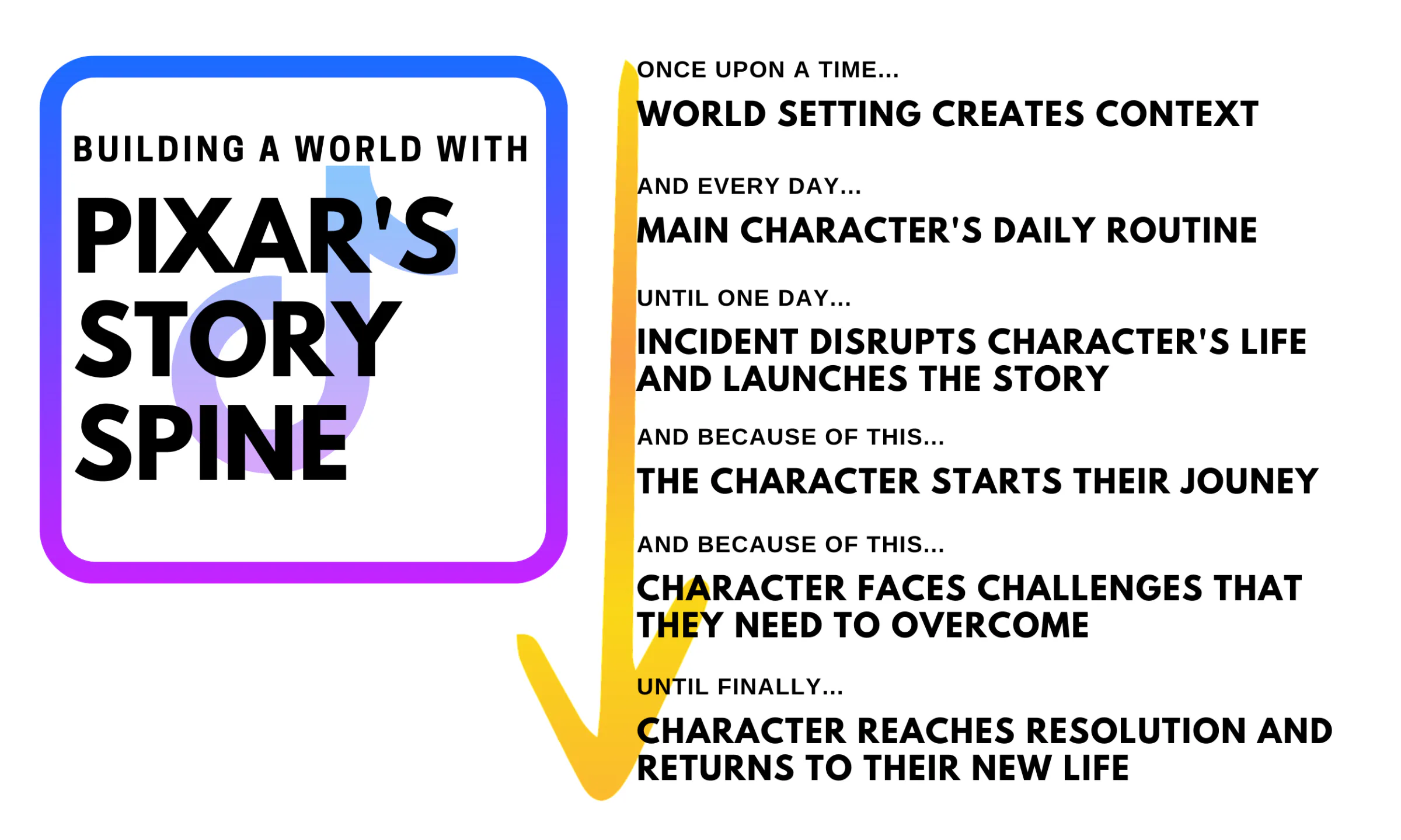 How to tell a great story on TikTok illustration