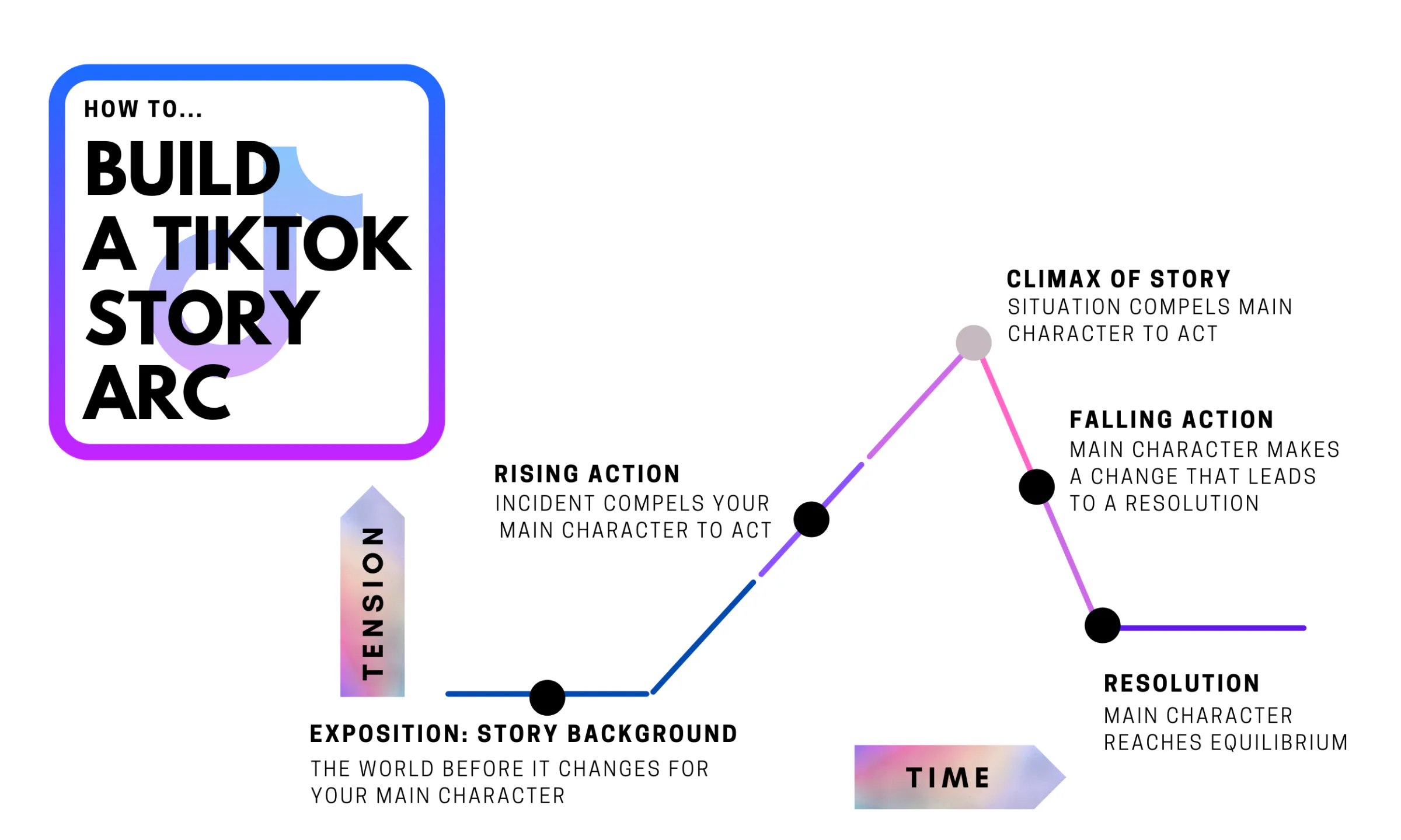 How to tell a great story on TikTok illustration