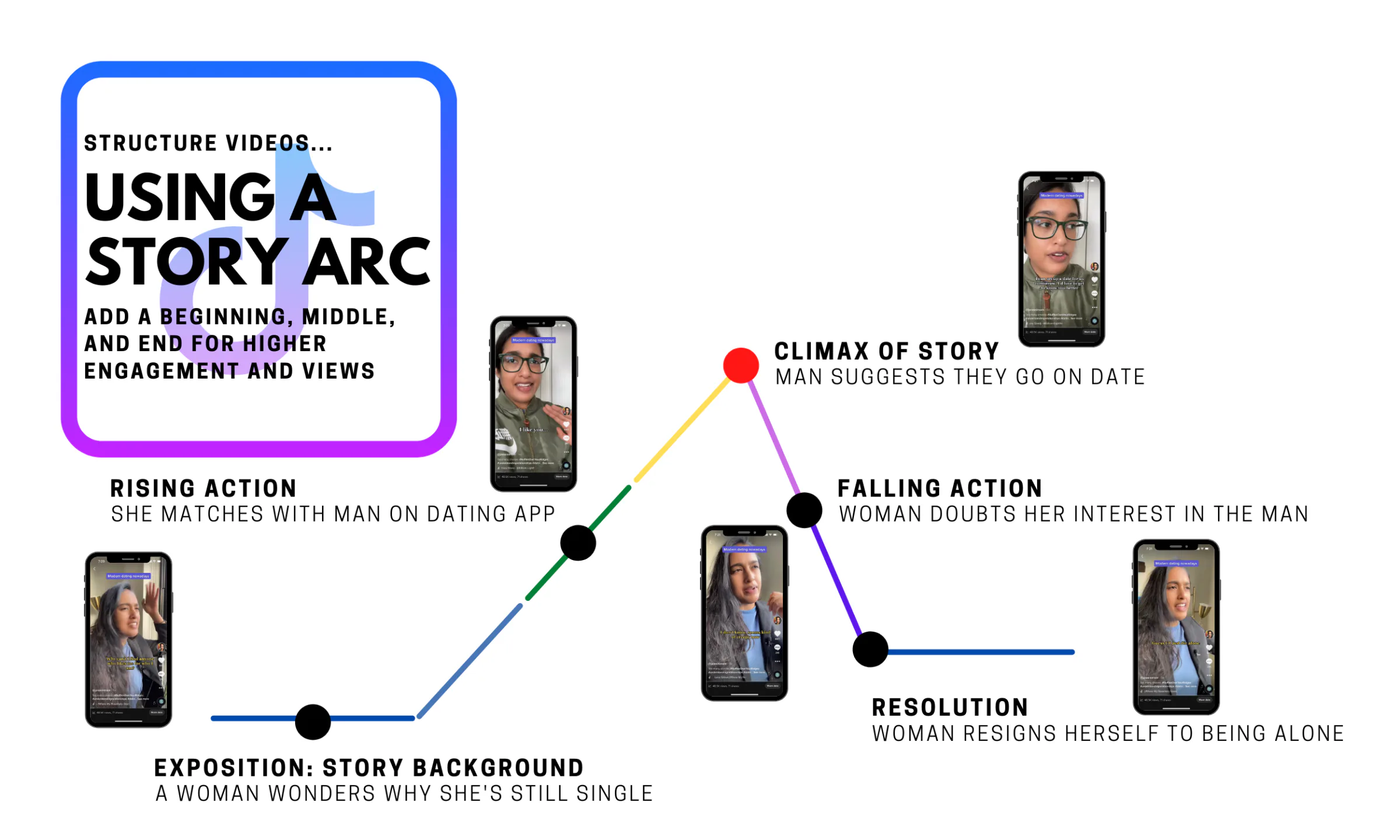 How to tell a great story on TikTok illustration
